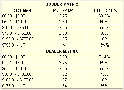 Mechanic Price Chart